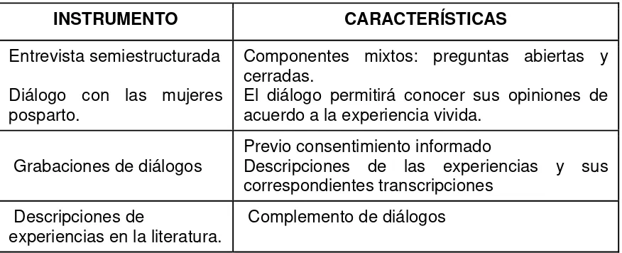 Tabla 4. Instrumentos implementados en la recolección de datos 