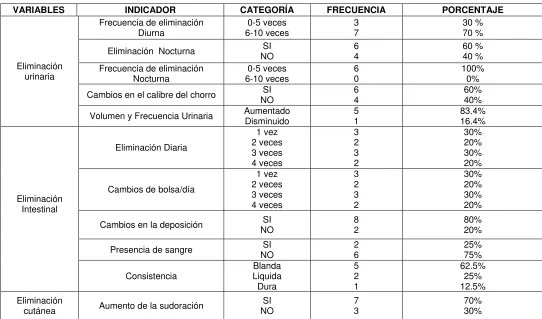 Tabla No. 4: PATRÓN DE ELIMINACIÓN 