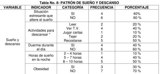 Tabla No. 8: PATRÓN DE SUEÑO Y DESCANSO 