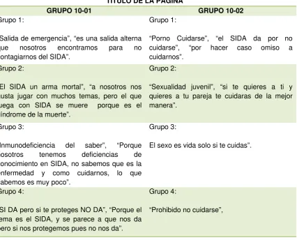 Cuadro 6. Títulos para la página. 