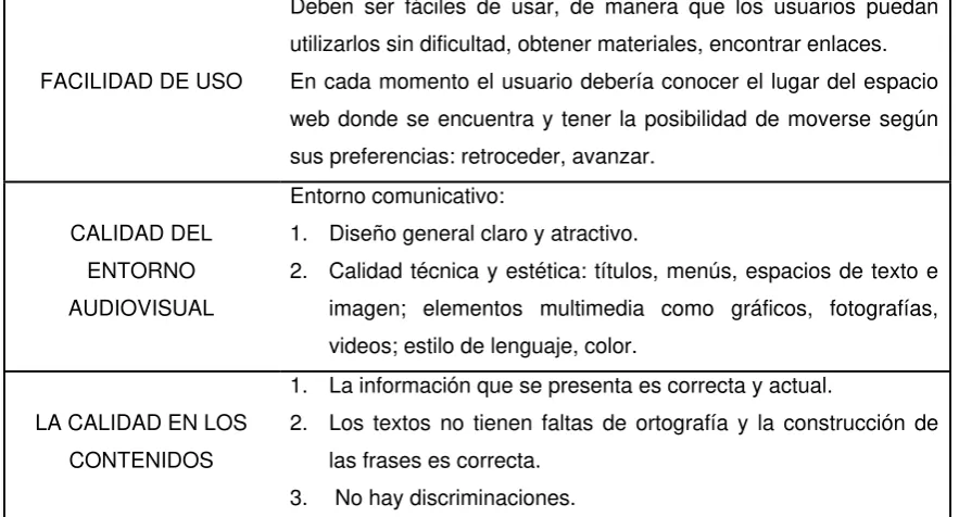 Cuadro 1. Características básicas de una página Web 