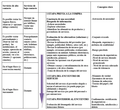 Cuadro 2. Etapas del proceso de selección 