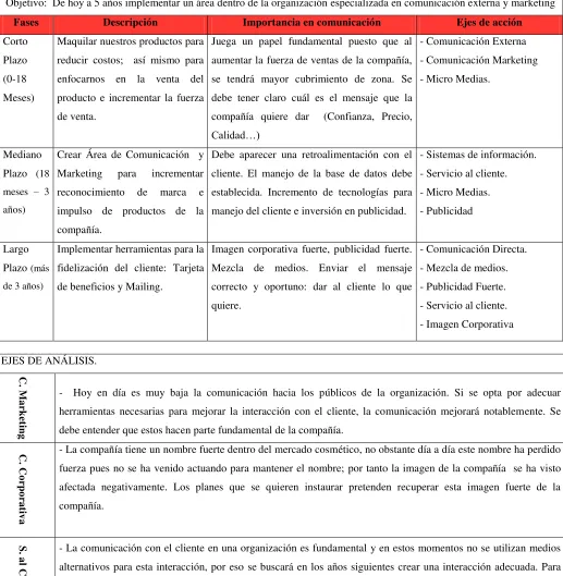 Cuadro 3. Planeación estratégica 