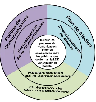 Cuadro estratégico 
