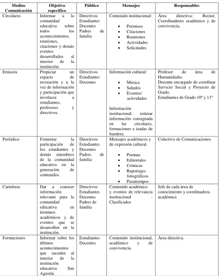 CUADRO PLAN DE MEDIOS I.E.D SAN AGUSTÍN 
