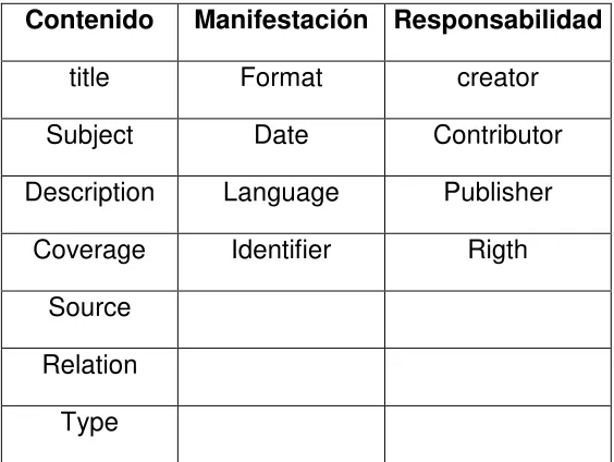 Tabla 3: Elementos del conjunto de Metadatos DC23