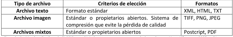 Tabla 1 Comparación de formatos de documentos 
