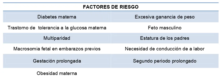 CUADRO 4. FACTORES DE RIESGO DE MACROSOMIA.  