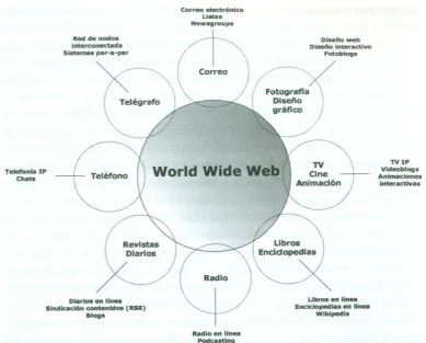Figura 4. Remendaciones del WWW 