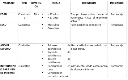 Cuadro 1. Operacionalización de Variables 