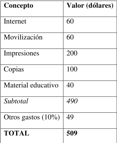 Cuadro 3. Recursos materiales y económicos 