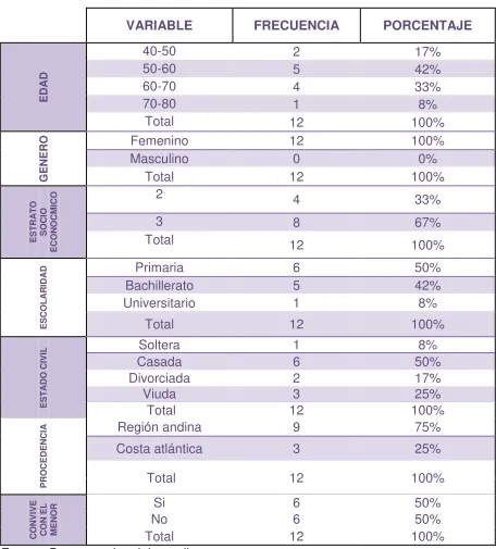 VARIABLE Tabla  1 FRECUENCIA 