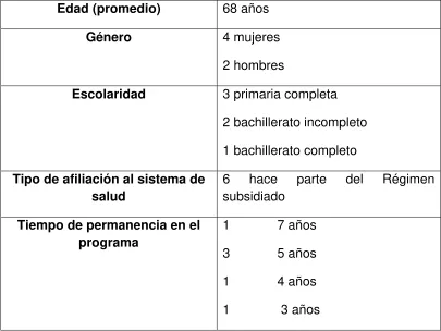 Cuadro 1. Caracterización general de los participantes 