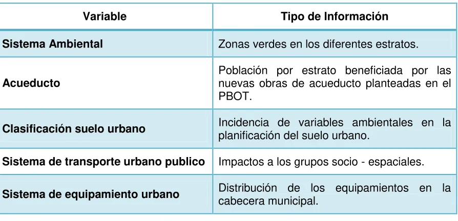Tabla 5. Tipo de información de interés por variable involucrada en el análisis 