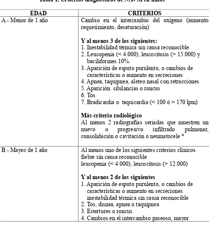 Tabla 1. Criterios diagnósticos de NAVM en niños