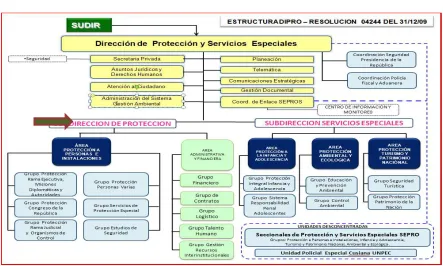 Figura tomada de: 