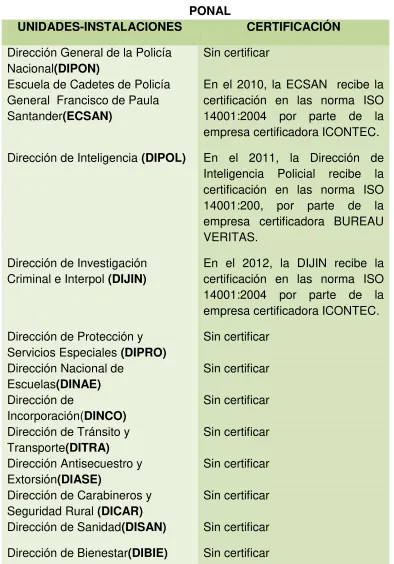TABLA 6: UNIDADES CERTIFICADAS Y NO CERTIFICADAS DE LA 