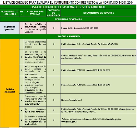 TABLA 8: LISTA DE CHEQUEO DE LA NORMA ISO 14001:04 DEL SGA DE LA PONAL 