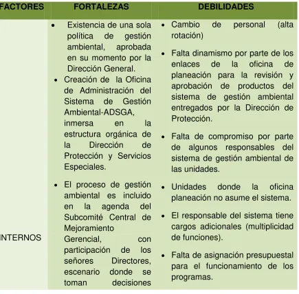 TABLA 9: MATRIZ DOFA DE LA PONAL 
