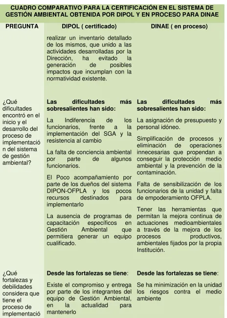 CUADRO COMPARATIVO PARA LA CERTIFICACIÓN EN EL SISTEMA DE 
