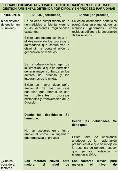 CUADRO COMPARATIVO PARA LA CERTIFICACIÓN EN EL SISTEMA DE 