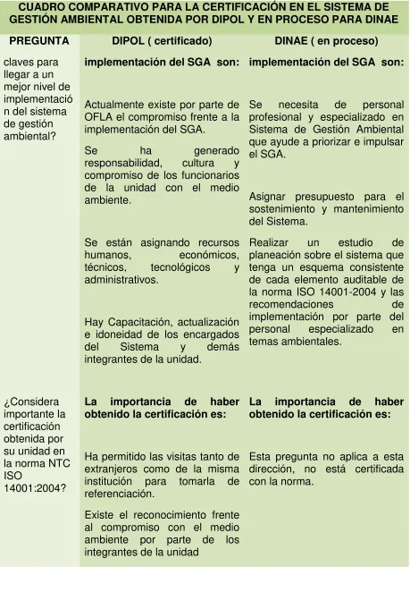 CUADRO COMPARATIVO PARA LA CERTIFICACIÓN EN EL SISTEMA DE 