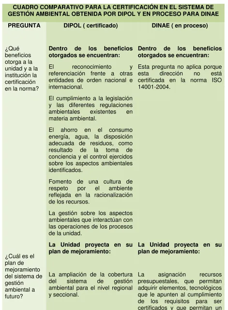 CUADRO COMPARATIVO PARA LA CERTIFICACIÓN EN EL SISTEMA DE 