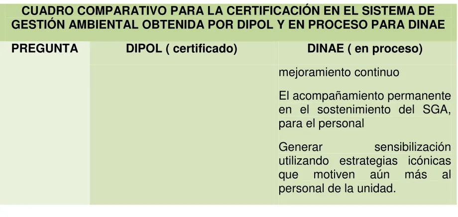 CUADRO COMPARATIVO PARA LA CERTIFICACIÓN EN EL SISTEMA DE 