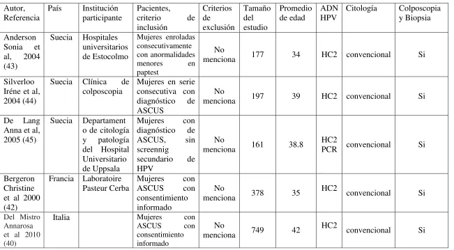 TABLA DE CARACTERÍSTICAS DE LOS ESTUDIOS 