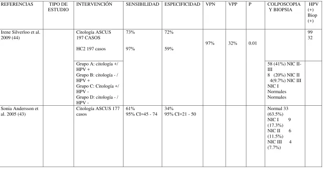 TABLA  3  