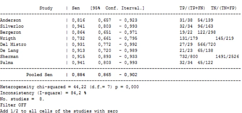 TABLA 4 