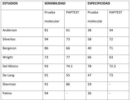 TABLA 7 SENSIBILIDAD Y ESPECIFIDAD COMPARADAS ENTRE PAPTEST Y 