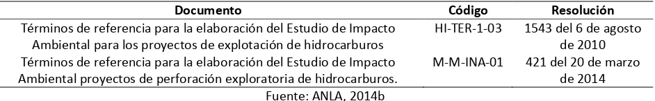 Tabla 1. Términos de referencia expedidos para la elaboración de los Estudios de Impacto ambiental para los proyectos de exploración y explotación de hidrocarburos