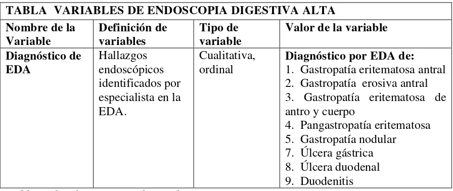 TABLA  VARIABLES DE ENDOSCOPIA DIGESTIVA ALTA 