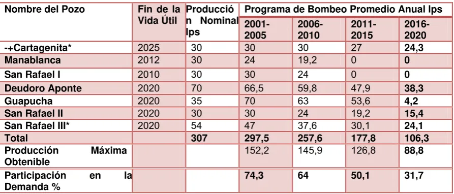 tabla, 6). 