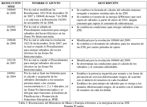 Tabla 3: Resoluciones del Ministerio de Minas y Energía referentes a la energización en las ZNI 