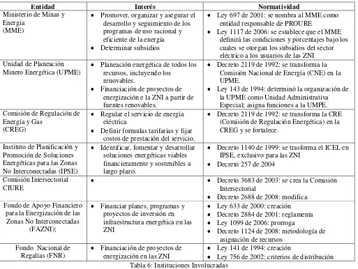 Tabla 6: Instituciones Involucradas 