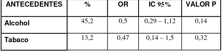 Tabla 5 .- HÁBITOS RELACIONADOS CON ABSCESO ANORRECTAL 