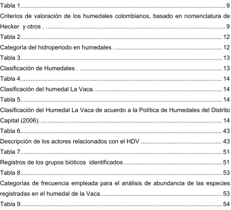 Tabla 1 ........................................................................................................................