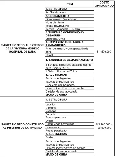 TABLA DE MATERIALES  