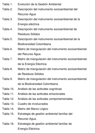 Tabla 1. Evolución de la Gestión Ambiental 