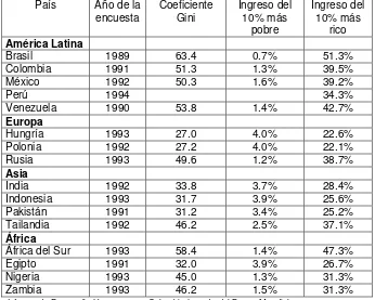 Cuadro 6. Coeficiente de Gini diferentes países. (1989-1995) 