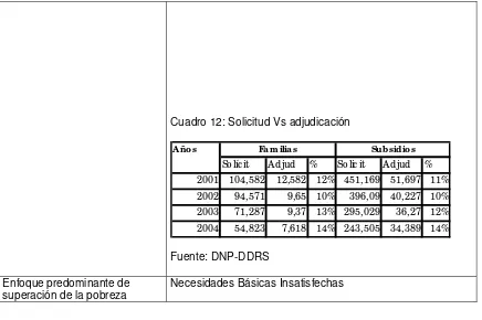 Cuadro 12: Solicitud Vs adjudicación  