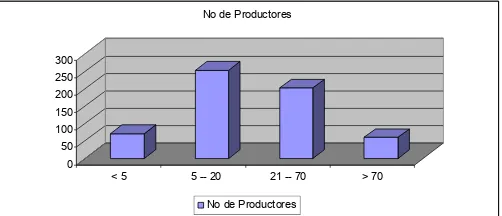 TABLA 1.   TIPIFICACIÓN DE LOS PRODUCTORES DE LECHE DE GUAMAL CON BASE EN 