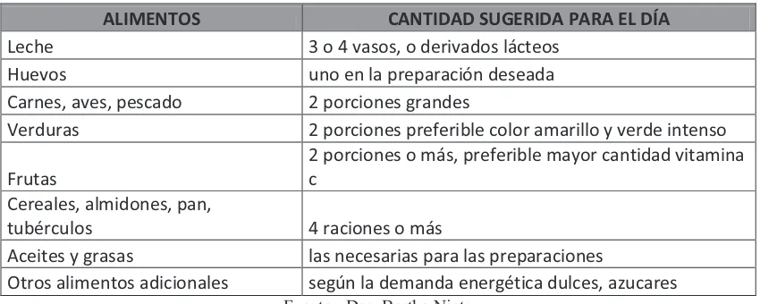 TABLA 13: 