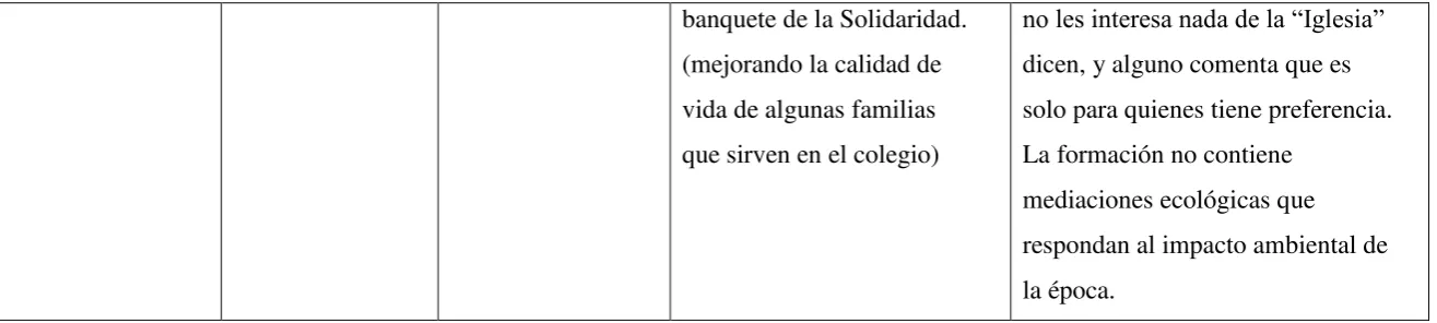Tabla 2: Matriz de registro. 
