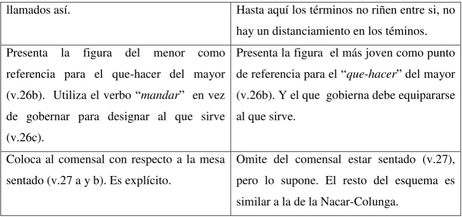 figura del 