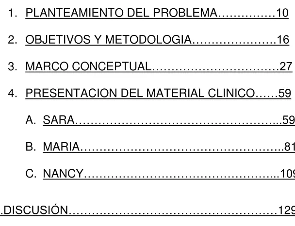 TABLA DE CONTENIDO 