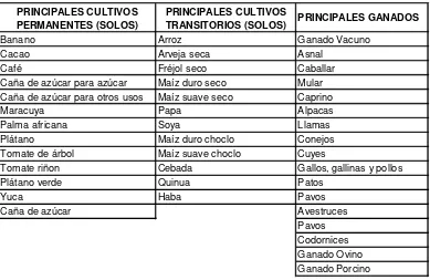 Tabla 5. Cultivos del Ecuador. 