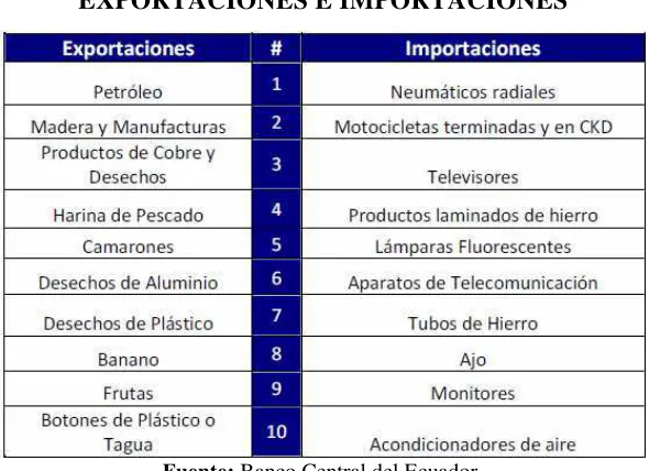 CUADRO No. 1 